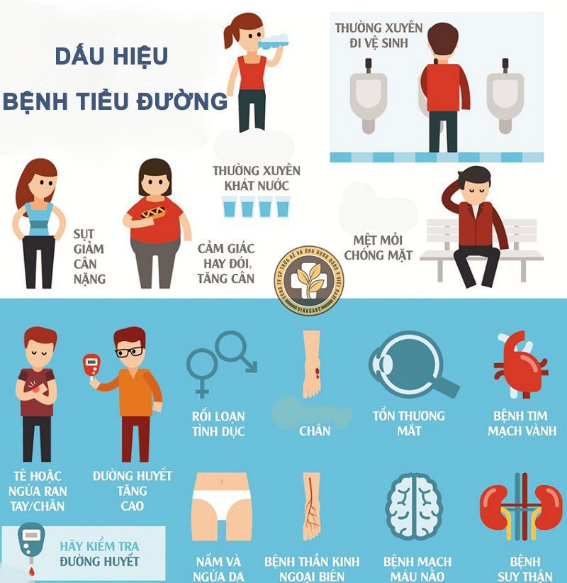 Những triệu chứng điển hình của bệnh đái tháo đường