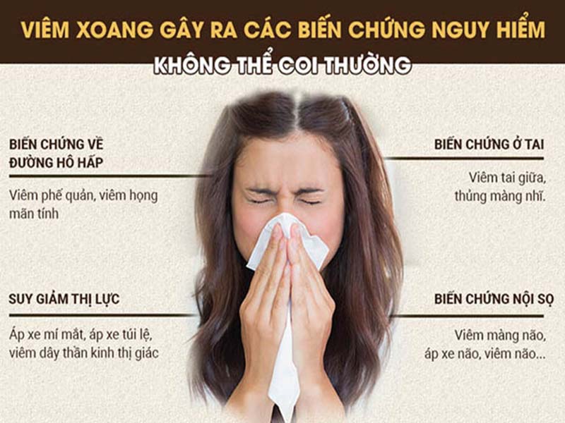 Biến chứng viêm xoang 