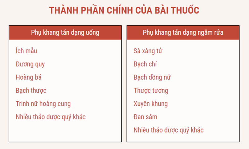 Thành phần của bài thuốc Phụ khang tán