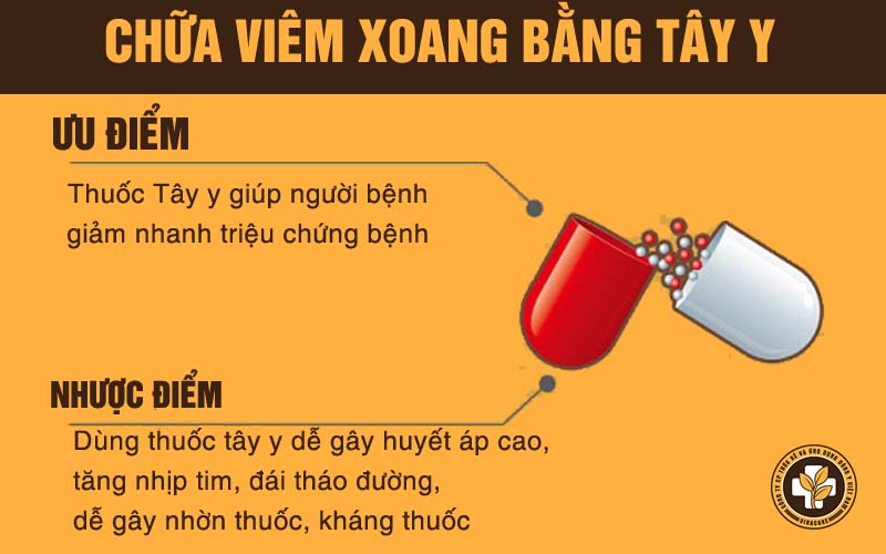 Chữa viêm xoang bằng Tây y