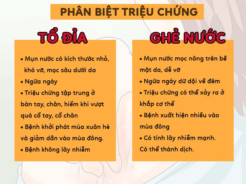 Phân biệt tổ đỉa và ghẻ nước