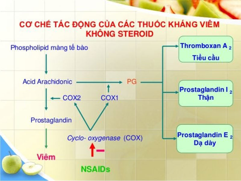 Cơ chế tác dụng chống viêm, giảm phù nề của nhóm thuốc NSAID