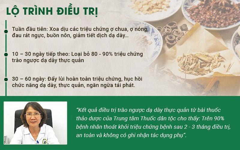 Lộ trình sử dụng Sơ can Bình vị tán trong chữa trào ngược dạ dày