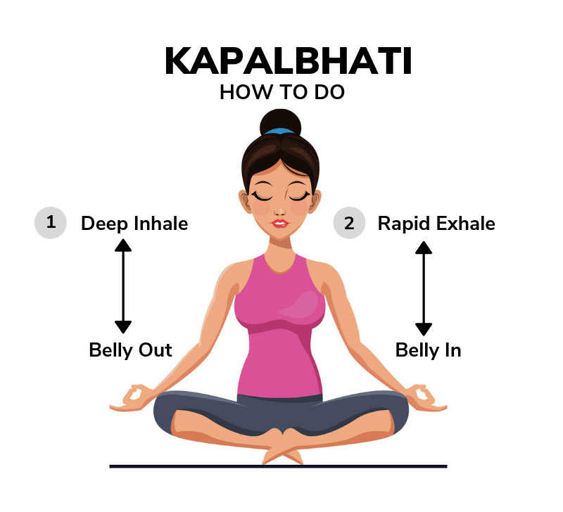 Cách thở Kapalbhati Pranayama