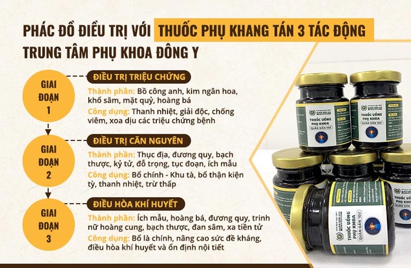 Phác đồ điều trị của Phụ Khang Tán