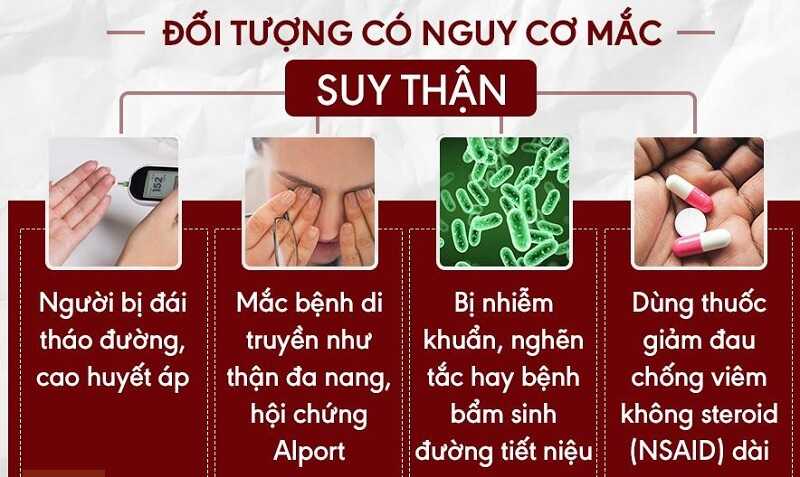 Một số đối tượng dễ mắc suy thận