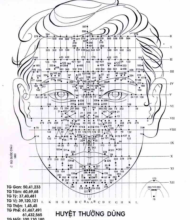 Bên cạnh việc tuân thủ theo đúng phác đồ được chỉ định đòi hỏi người bệnh cần kết hợp với chế độ sinh hoạt phù hợp