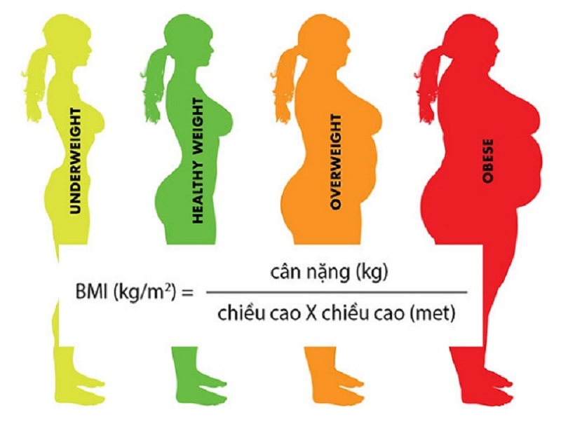 Cách tính cân nặng lý tưởng thông qua chỉ số BMI