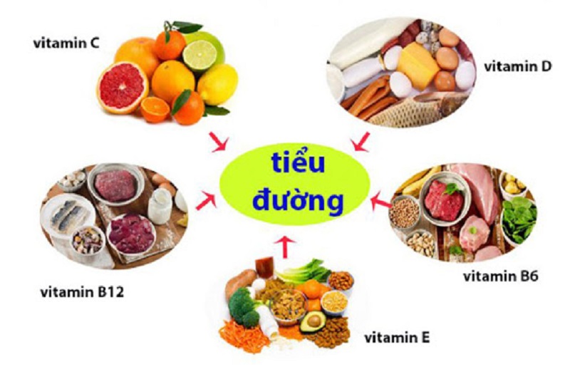 Có một thoái quen ăn uống lành mạnh, phù hợp với sức khỏe bạn sẽ dễ dàng kiểm soát được lượng đường huyết của mình