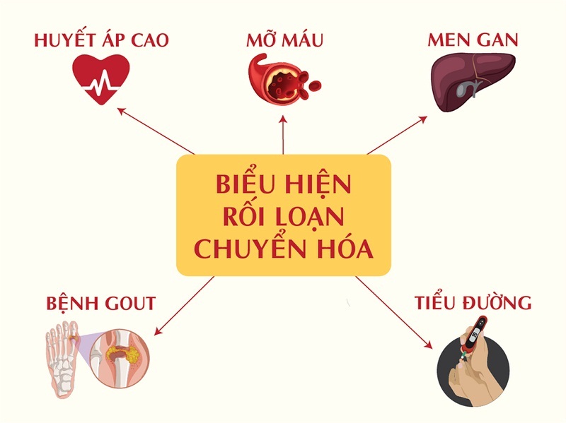 Bệnh tiểu đường rối loạn chuyển hóa có liên quan đến bệnh béo phì và nhiều nguyên nhân khác