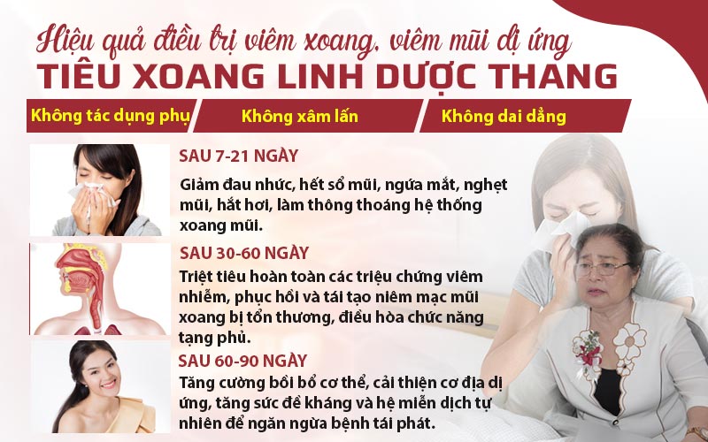 Hiệu quả của Tiêu xoang linh dược thang qua từng giai đoạn