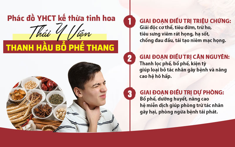 Phác đồ điều trị ho bằng Thanh hầu bổ phế thang