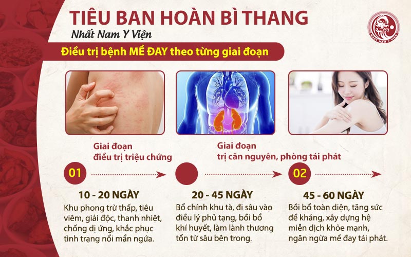 Sử dụng phác đồ điều trị giúp người bệnh cảm nhận rõ hiệu quả theo từng giai đoạn