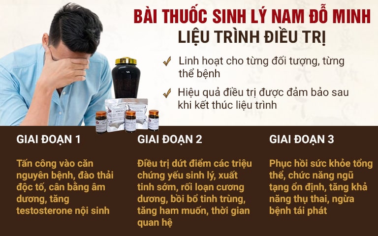 Tiến trình phục hồi của người bệnh khi dùng Sinh lý Nam Đỗ Minh