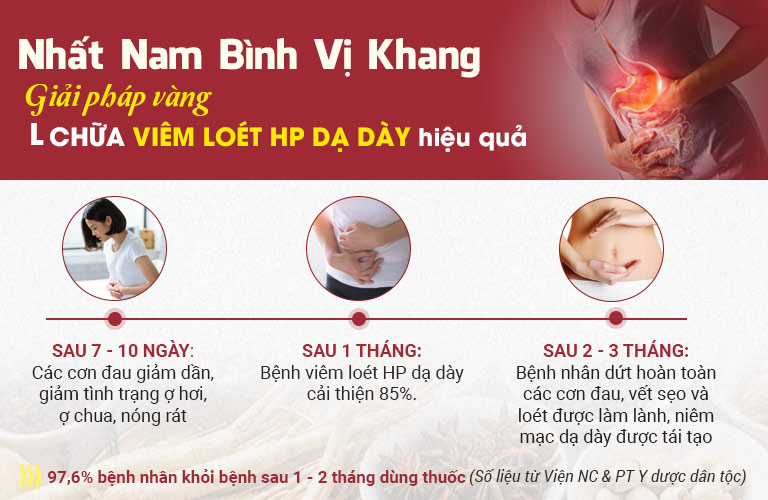 Liệu trình điều trị trào ngược, viêm loét dạ dày với Nhất Nam Bình Vị Khang