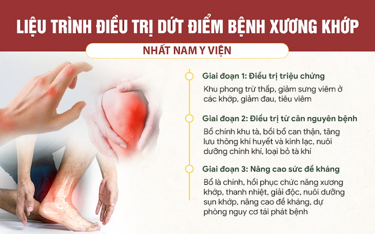 Liệu trình điều trị xương khớp tại Nhất Nam Y Viện