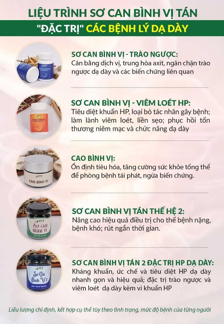 Thông tin các chế phẩm của Sơ can Bình vị tán